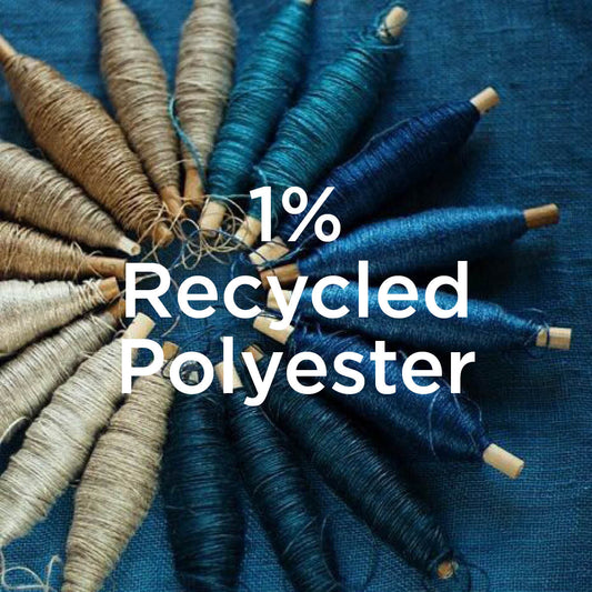 GRS: When recycled outperforms organic